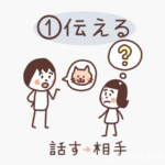 伝え方・・・